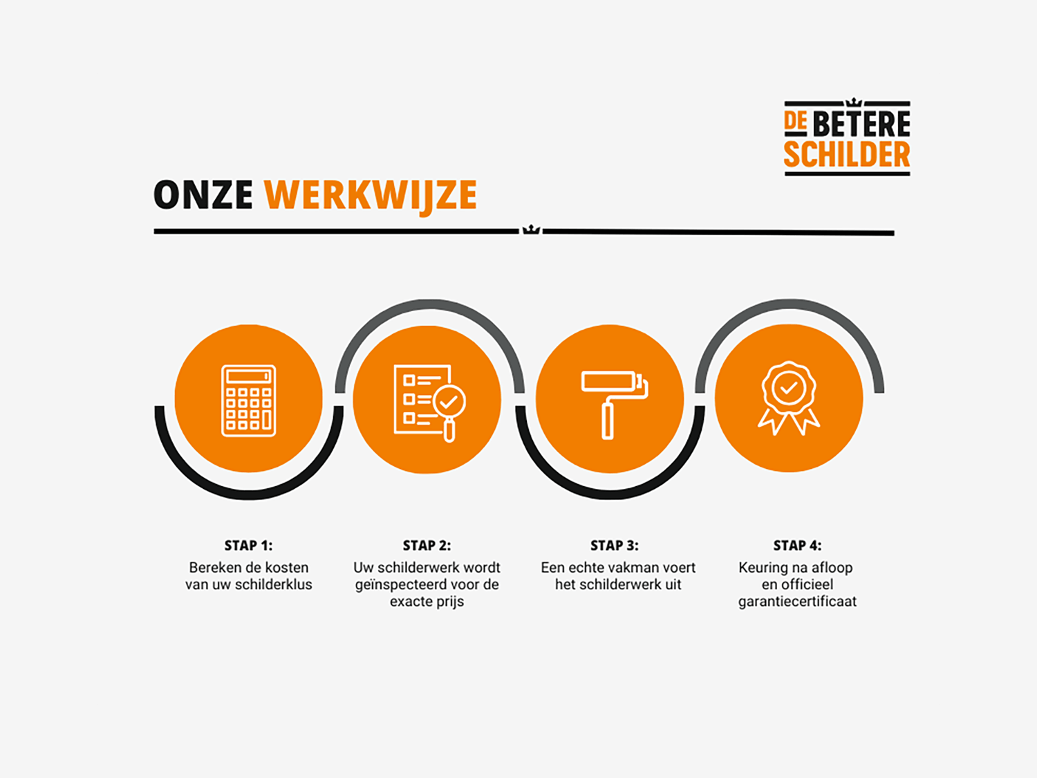 werkwijzebetereschilder 3